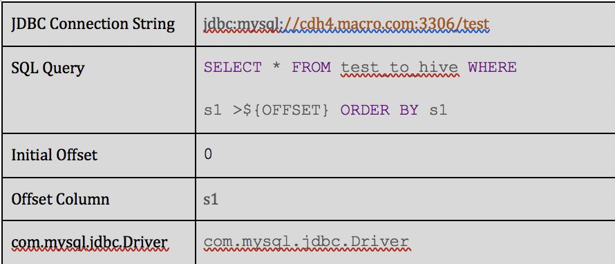 如何使用StreamSets从MySQL增量更新数据到Hive_数据_06