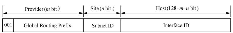 IPv6基础知识_IPv6_02