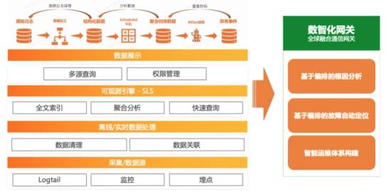 从“飞鸽传书”到“即时可达”，基于云原生的通信网关是怎样的？_短信发送_09