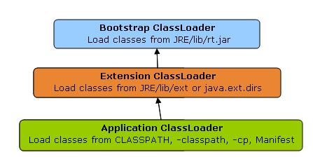 java类加载器？_加载