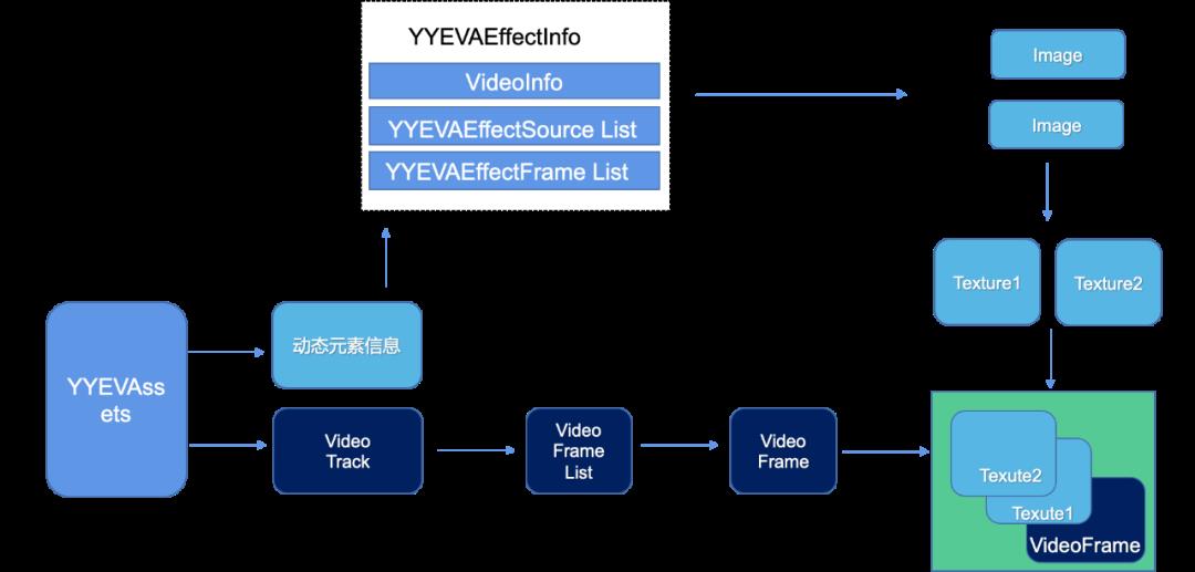 YYEVA动效播放器--动态元素完美呈现新方案_移动端_17