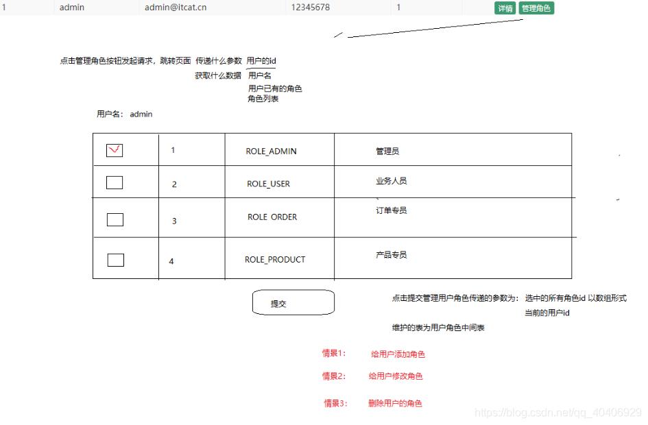 3.用户登陆-用户加密-用户与角色_el表达式_04