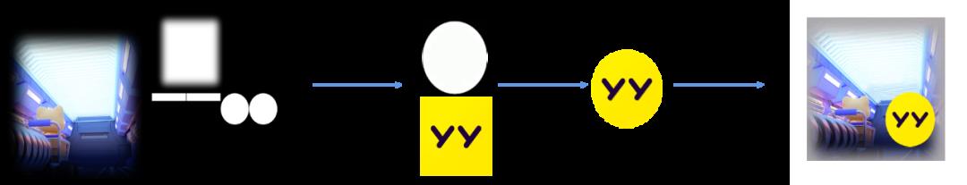 YYEVA动效播放器--动态元素完美呈现新方案_AE插件_20