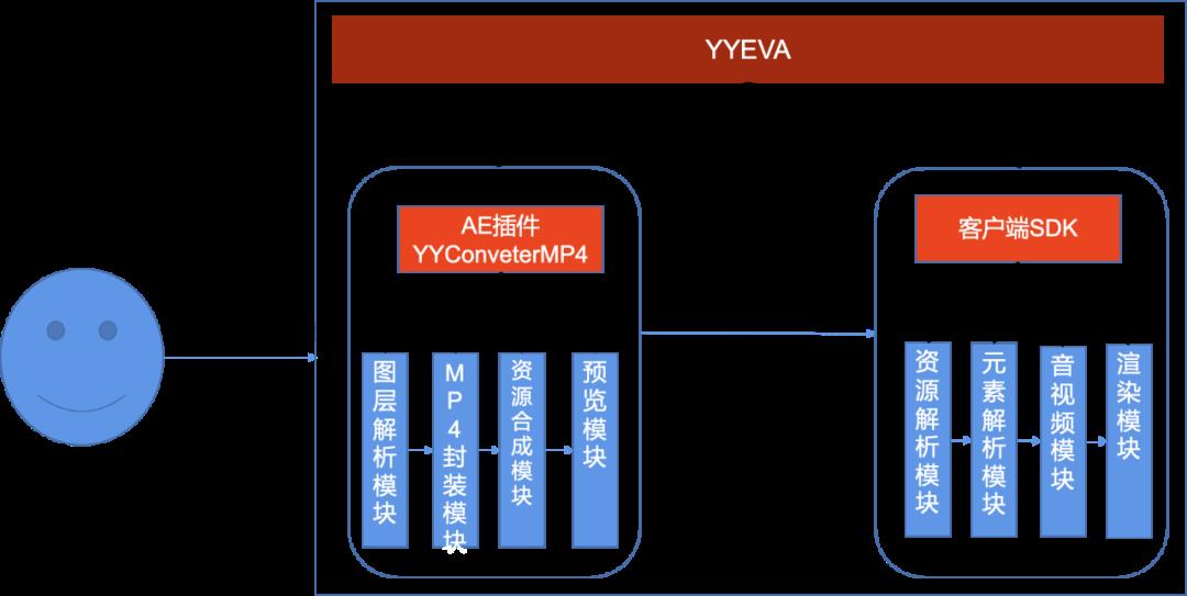 YYEVA动效播放器--动态元素完美呈现新方案_动画特效_09