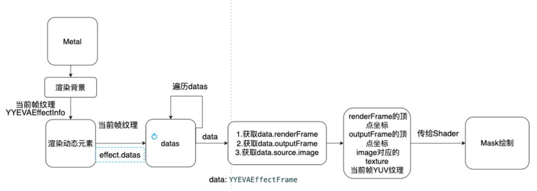 YYEVA动效播放器--动态元素完美呈现新方案_动画特效_19