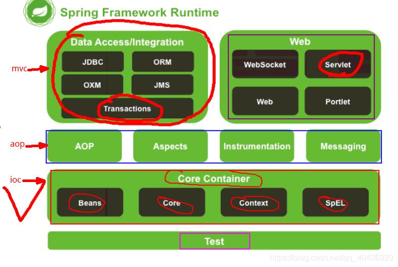 1.Spring、IOC与依赖注入_xml