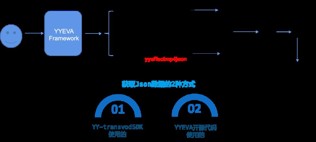 YYEVA动效播放器--动态元素完美呈现新方案_AE插件_16