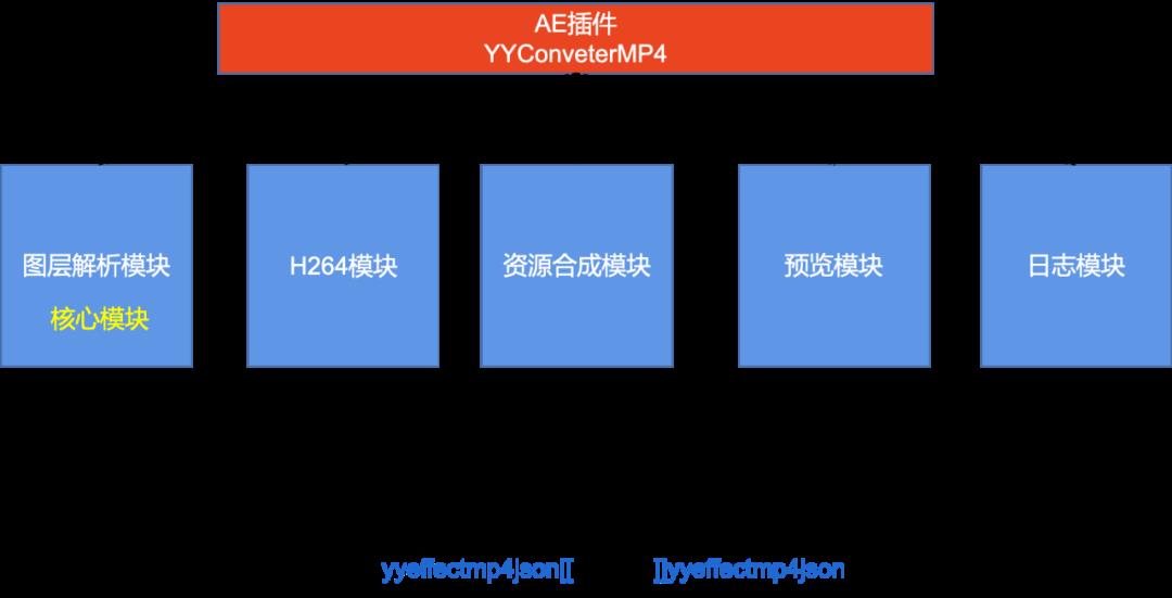 YYEVA动效播放器--动态元素完美呈现新方案_移动端_11