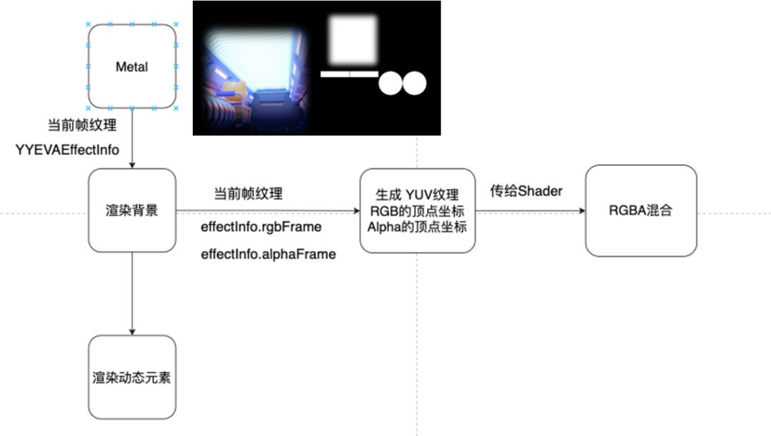 YYEVA动效播放器--动态元素完美呈现新方案_移动端_18