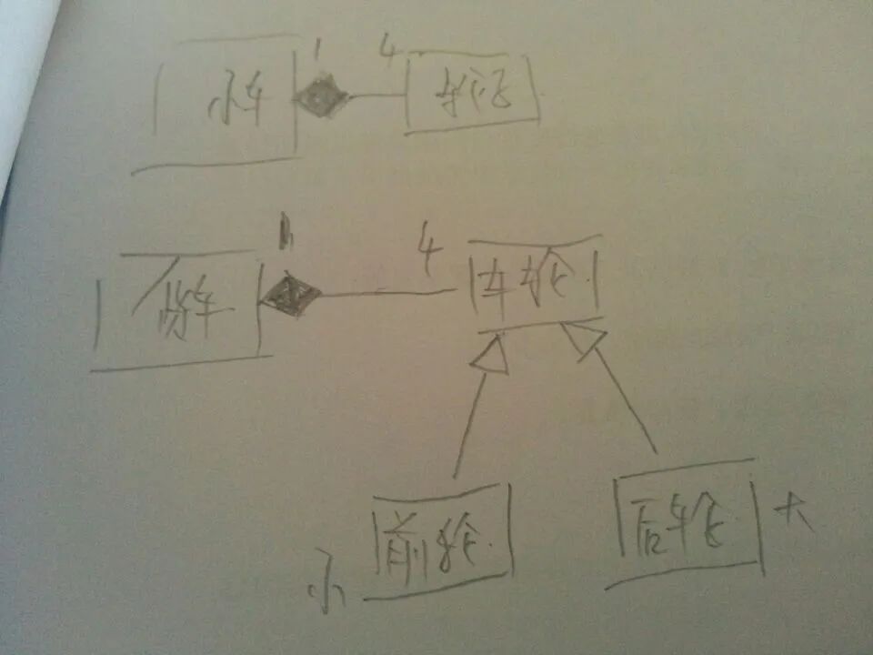 [答疑]一个货车有四个轮子，两小前轮，两后大轮_用户需求