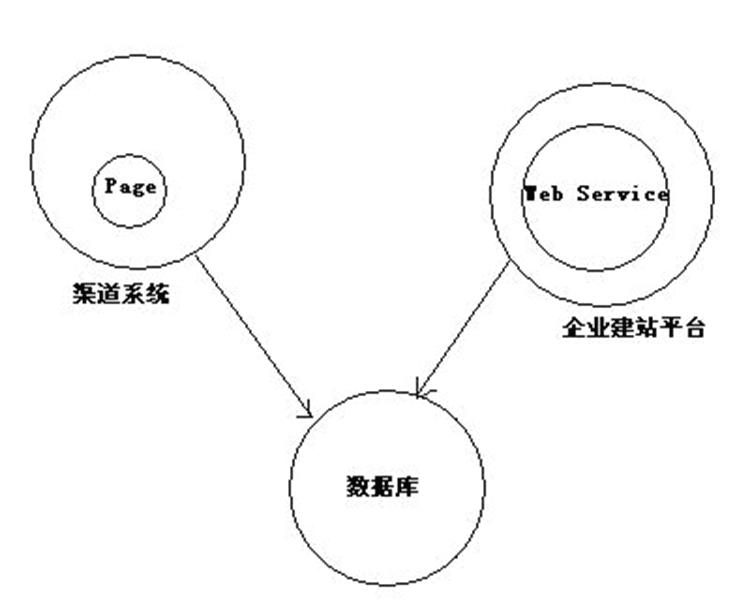 [答疑]开通工单序列图_xml_03