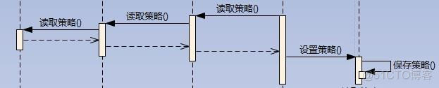 [答疑]这里的虚线主要是为了表示时间顺序，有没有必要画_序列图