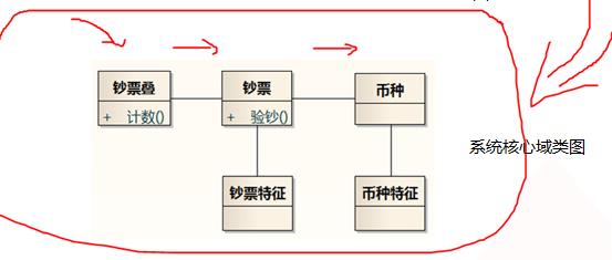 [答疑]人走路怎么分析_类图_02