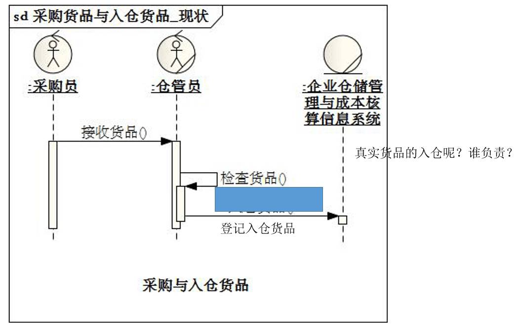 [答疑精选][超长]采购员查找急需购买的货品（2015/2/28）_自动生成_37