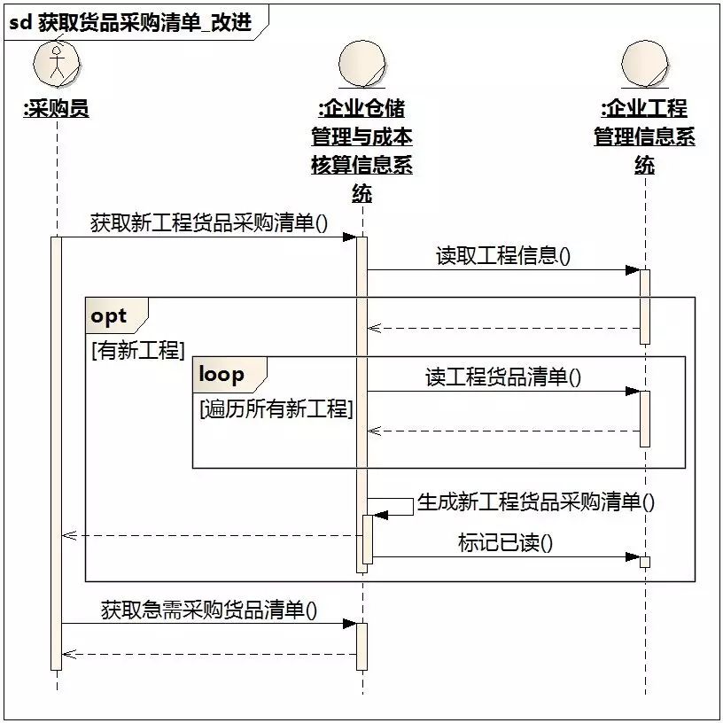 [答疑精选][超长]采购员查找急需购买的货品（2015/2/28）_自动生成_14