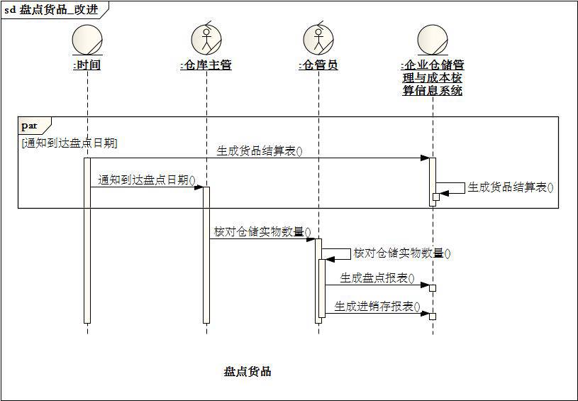 [答疑精选][超长]采购员查找急需购买的货品（2015/2/28）_信息系统_27