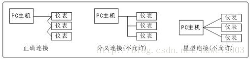 串口通信的基本知识_串口_05