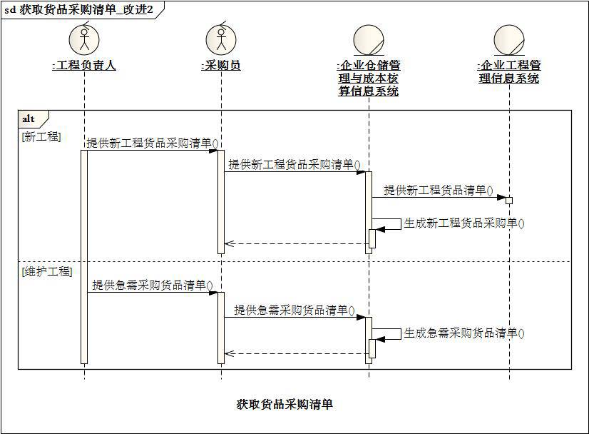 [答疑精选][超长]采购员查找急需购买的货品（2015/2/28）_自动生成_24