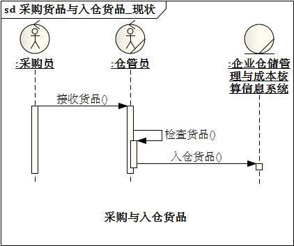 [答疑精选][超长]采购员查找急需购买的货品（2015/2/28）_序列图_25