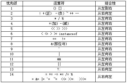 【C语言_7】运算符！看这篇就够了_运算符_16