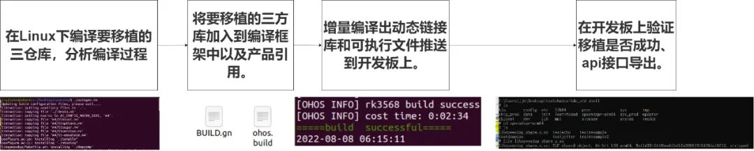 4步成功将三方库——speexdsp移植到OpenHarmony_可执行文件