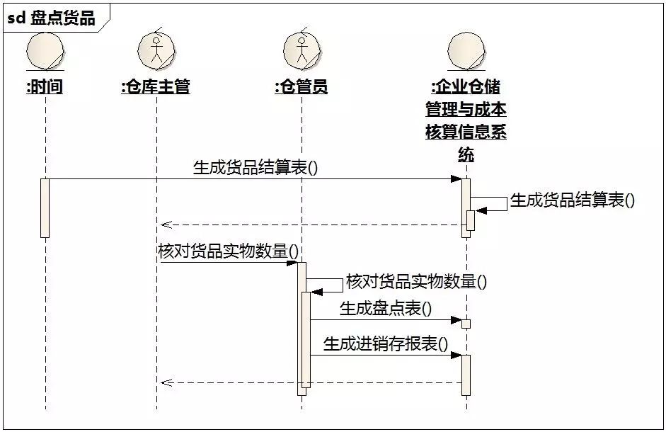 [答疑精选][超长]采购员查找急需购买的货品（2015/2/28）_自动生成_17