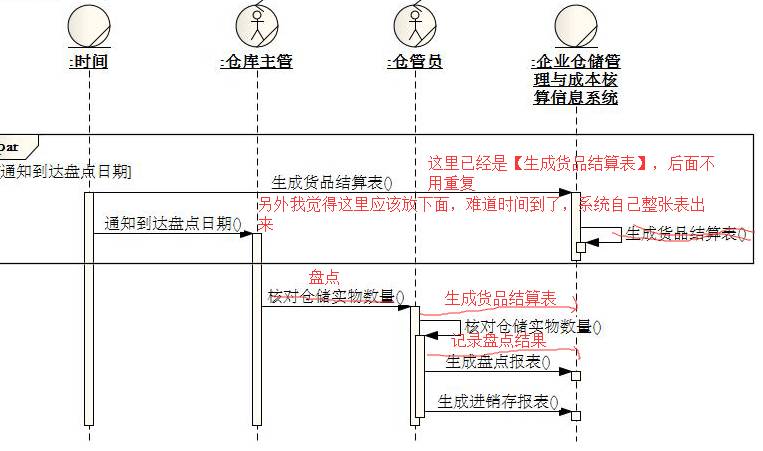 [答疑精选][超长]采购员查找急需购买的货品（2015/2/28）_自动生成_30