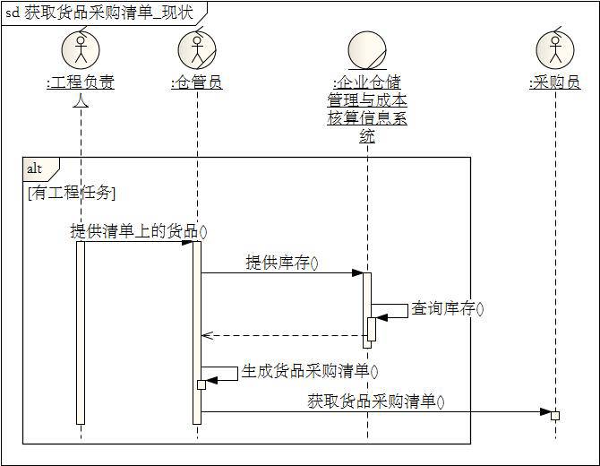 [答疑精选][超长]采购员查找急需购买的货品（2015/2/28）_信息系统_22