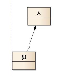 [答疑]人走路怎么分析_面向对象_05