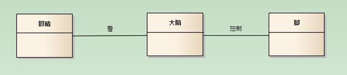 [答疑]人走路怎么分析_类图_06