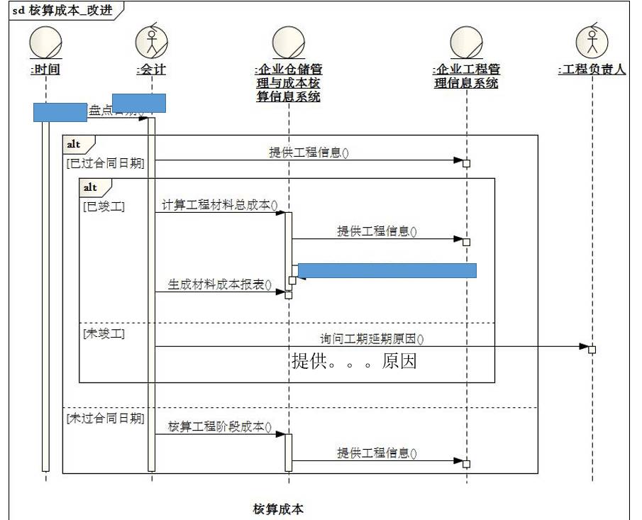 [答疑精选][超长]采购员查找急需购买的货品（2015/2/28）_信息系统_40