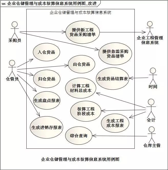 [答疑精选][超长]采购员查找急需购买的货品（2015/2/28）_自动生成_29