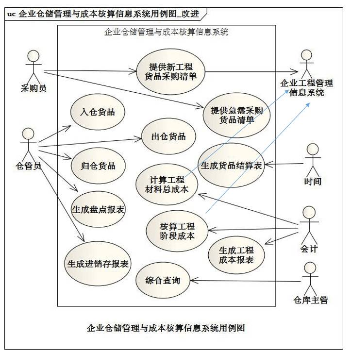 [答疑精选][超长]采购员查找急需购买的货品（2015/2/28）_自动生成_41