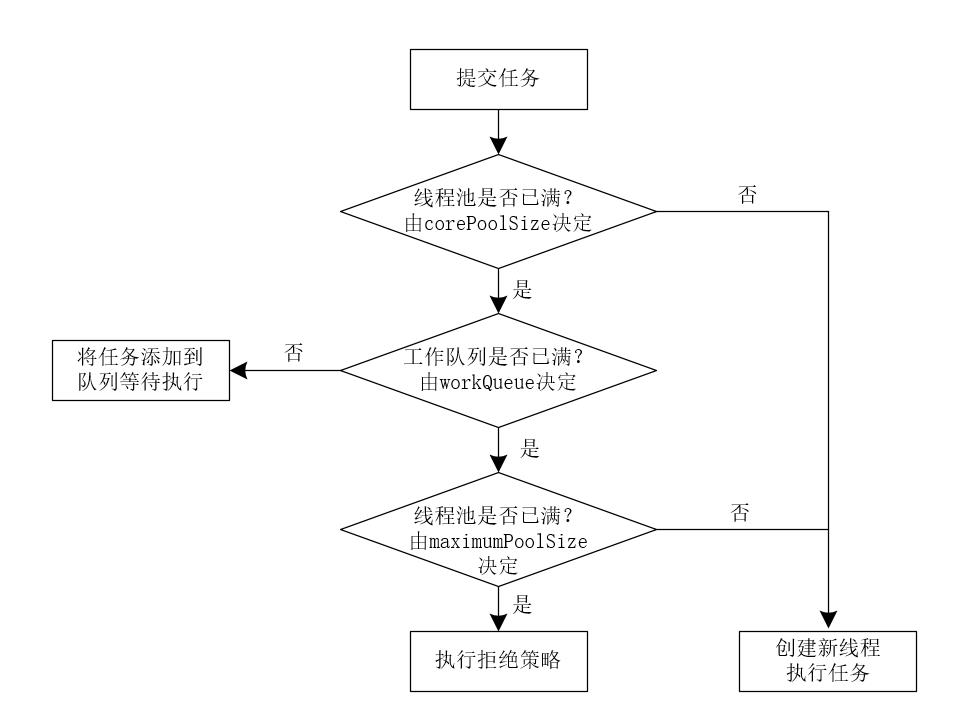 通过Thread