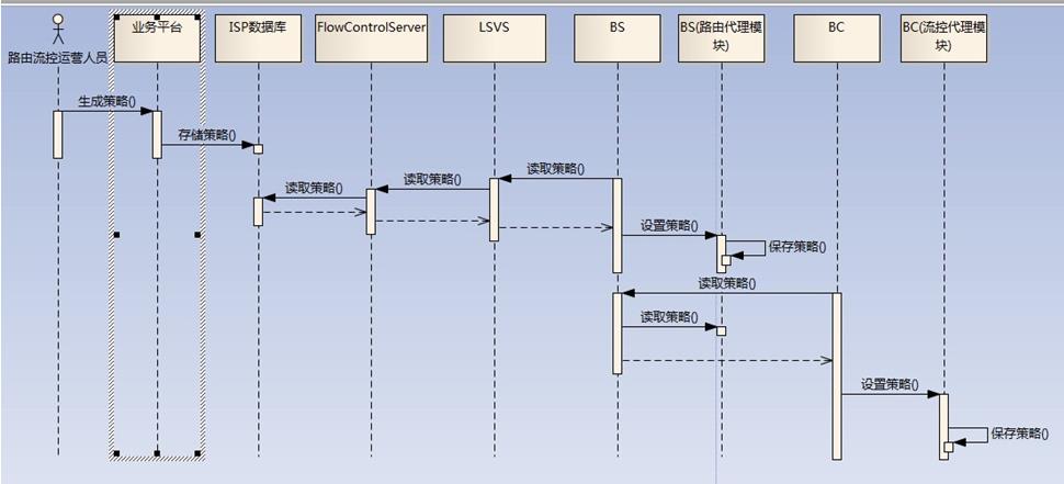 [答疑]这里的虚线主要是为了表示时间顺序，有没有必要画_时序图_02