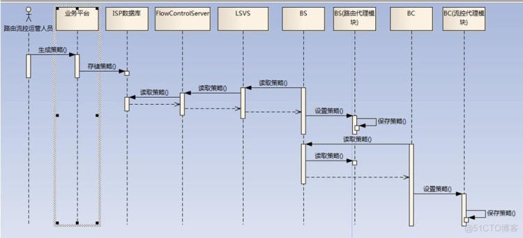 [答疑]这里的虚线主要是为了表示时间顺序，有没有必要画_时序图_02