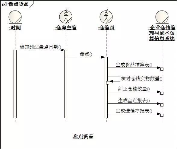 [答疑精选][超长]采购员查找急需购买的货品（2015/2/28）_信息系统_33