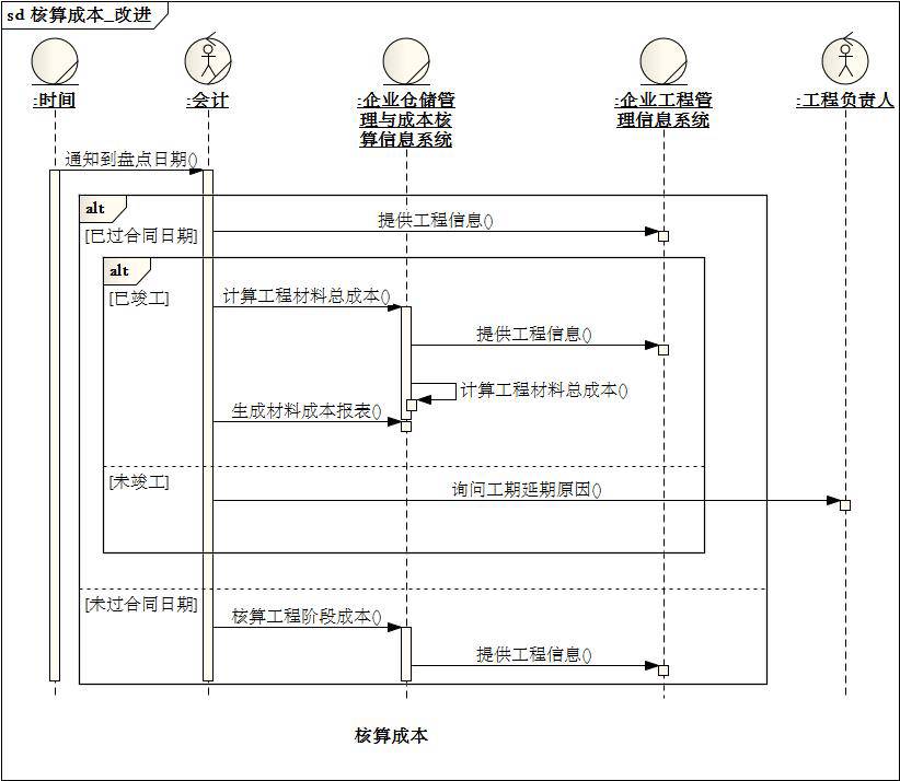 [答疑精选][超长]采购员查找急需购买的货品（2015/2/28）_序列图_28