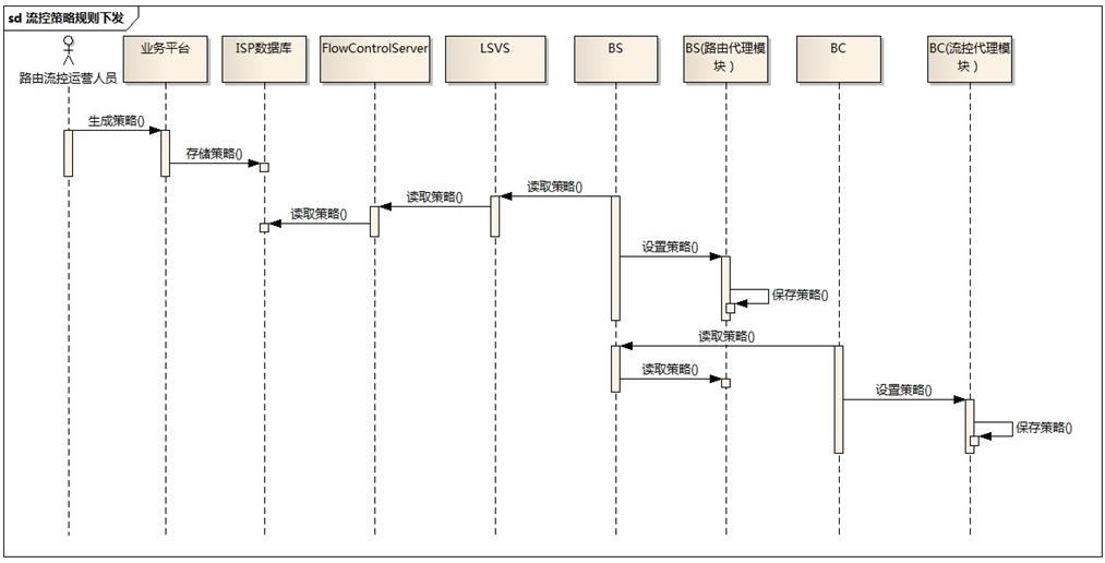 [答疑]这里的虚线主要是为了表示时间顺序，有没有必要画_建模_04