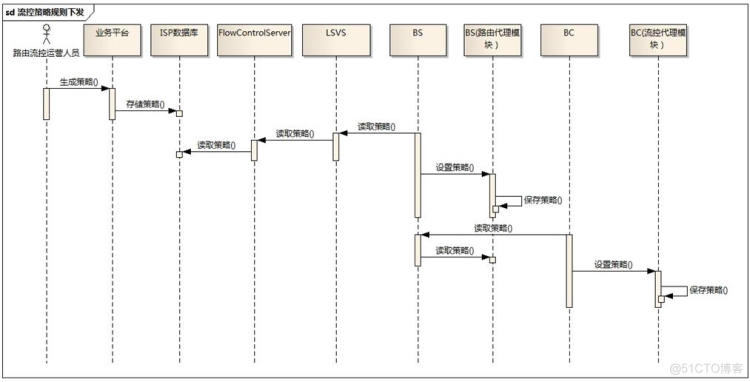 [答疑]这里的虚线主要是为了表示时间顺序，有没有必要画_建模_04