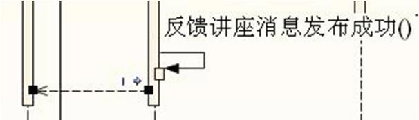 [答疑]开通工单序列图_建站_02