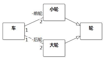 [答疑]一个货车有四个轮子，两小前轮，两后大轮_建模_03