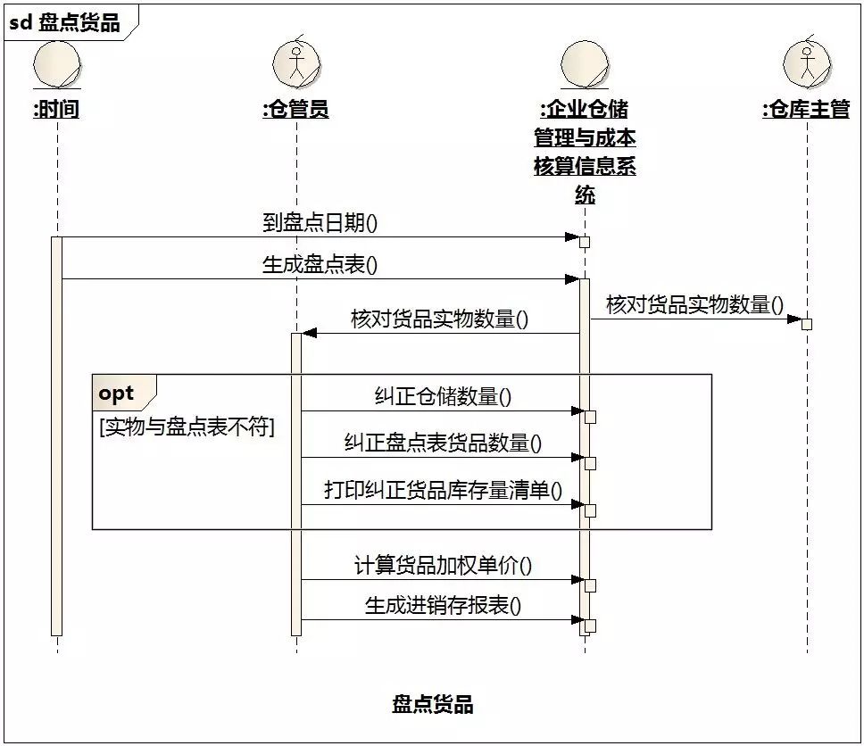 [答疑精选][超长]采购员查找急需购买的货品（2015/2/28）_自动生成_03