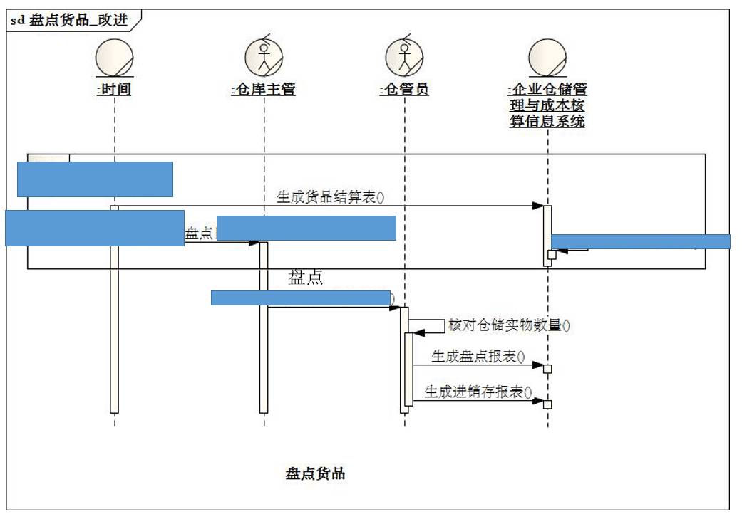 [答疑精选][超长]采购员查找急需购买的货品（2015/2/28）_自动生成_39