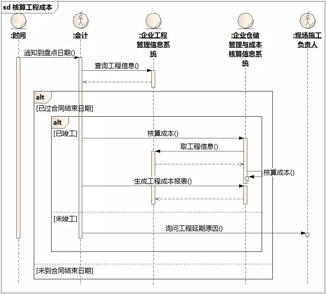 [答疑精选][超长]采购员查找急需购买的货品（2015/2/28）_信息系统_18