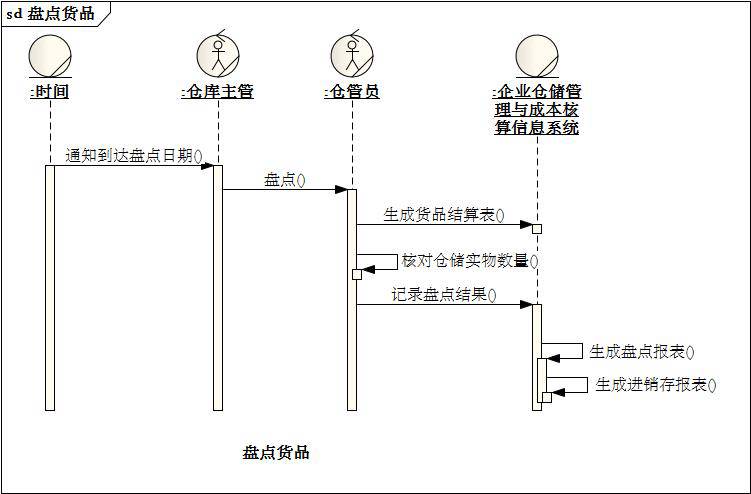 [答疑精选][超长]采购员查找急需购买的货品（2015/2/28）_自动生成_35