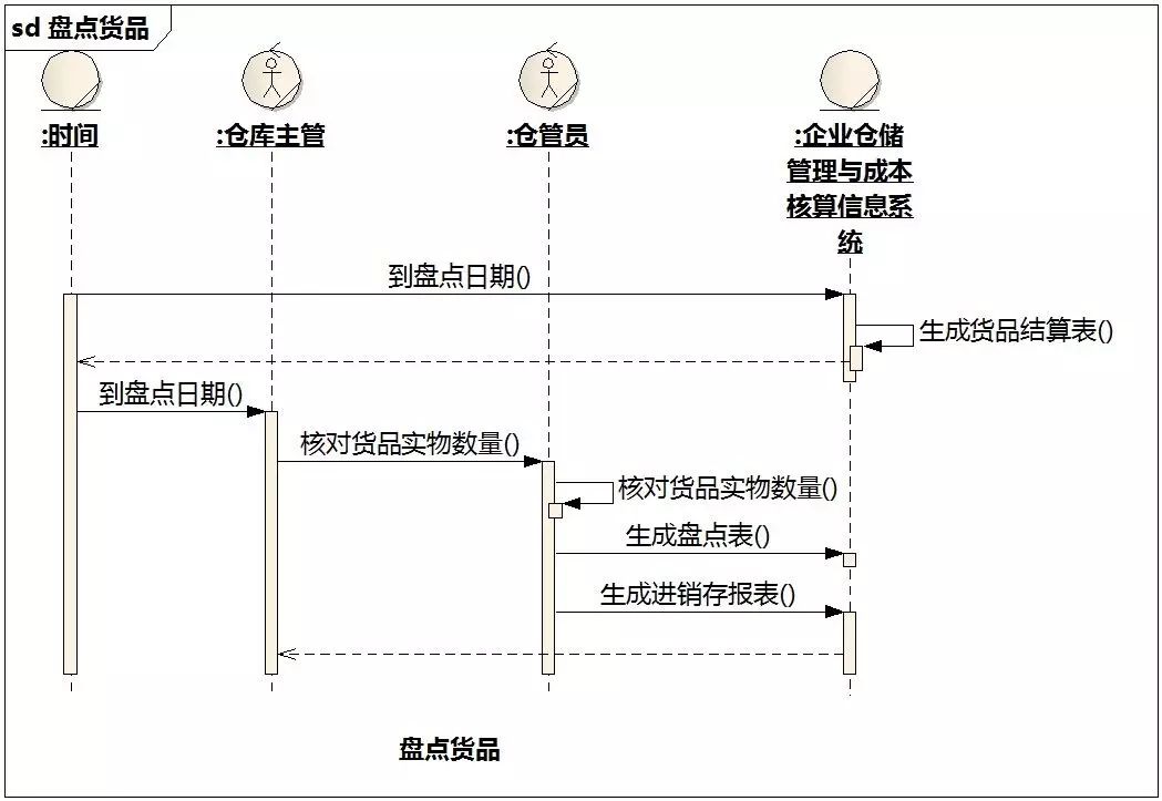 [答疑精选][超长]采购员查找急需购买的货品（2015/2/28）_自动生成_08