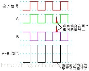 串口通信的基本知识_串口_04