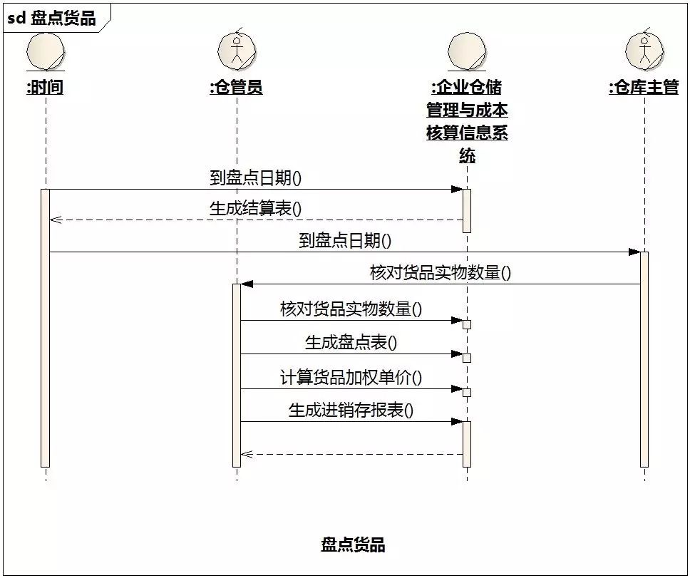 [答疑精选][超长]采购员查找急需购买的货品（2015/2/28）_信息系统_06