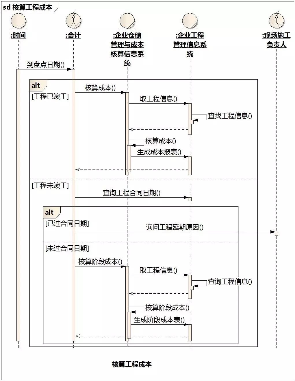 [答疑精选][超长]采购员查找急需购买的货品（2015/2/28）_序列图_04